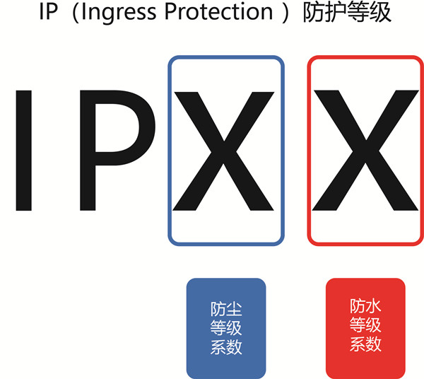 潛污泵電機(jī)防護(hù)等級(jí)