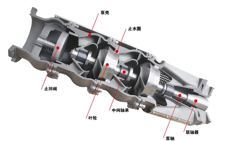 潛水泵型號大全