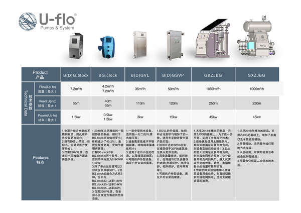 二次供水設(shè)備的品牌