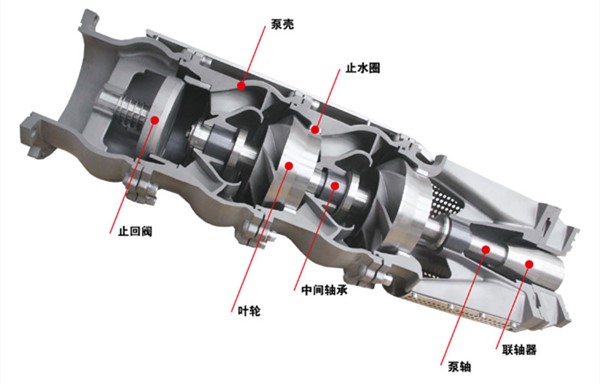 深井潛水泵型號