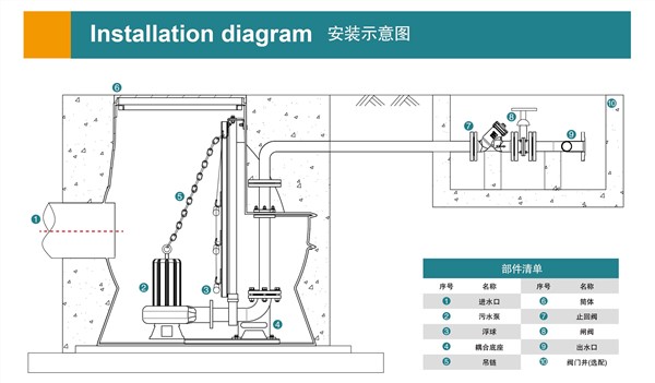 一體化污水提升泵站性能參數(shù)