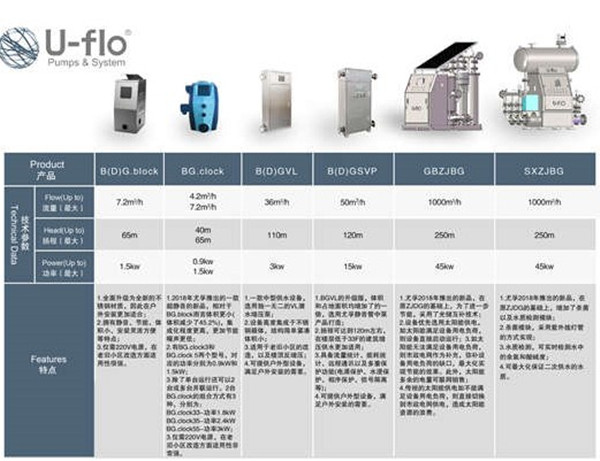 小區(qū)二次供水設(shè)備型號(hào)