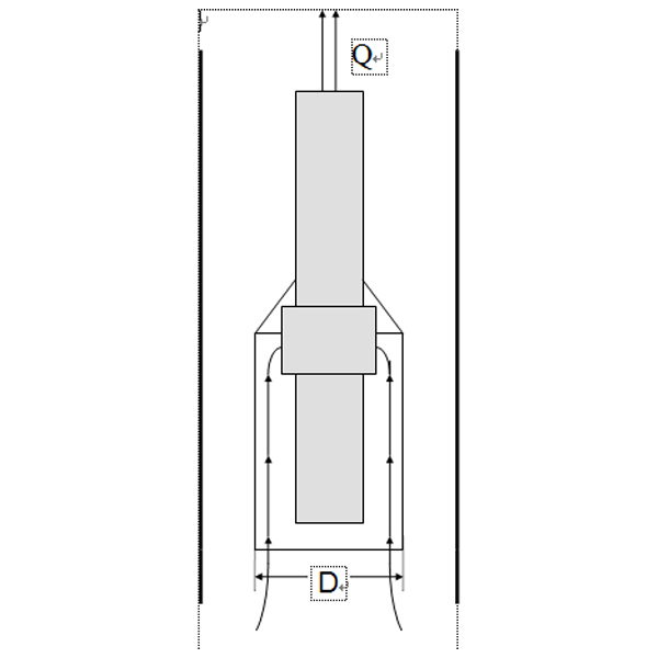 潛水電機(jī)需要加裝導(dǎo)流罩的幾種情形