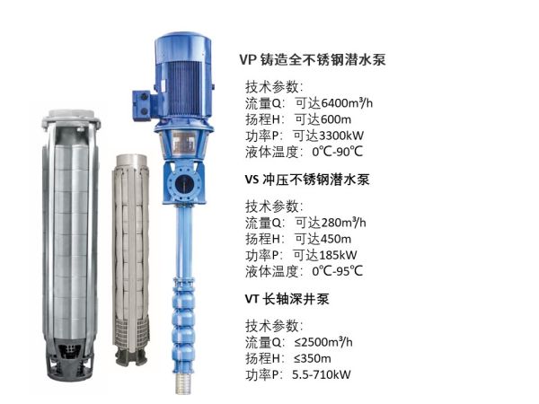 井用潛水泵型號大全