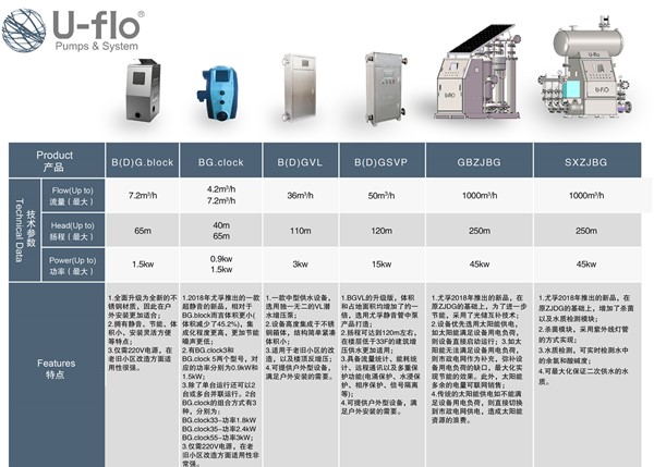 供水機組生產(chǎn)廠家